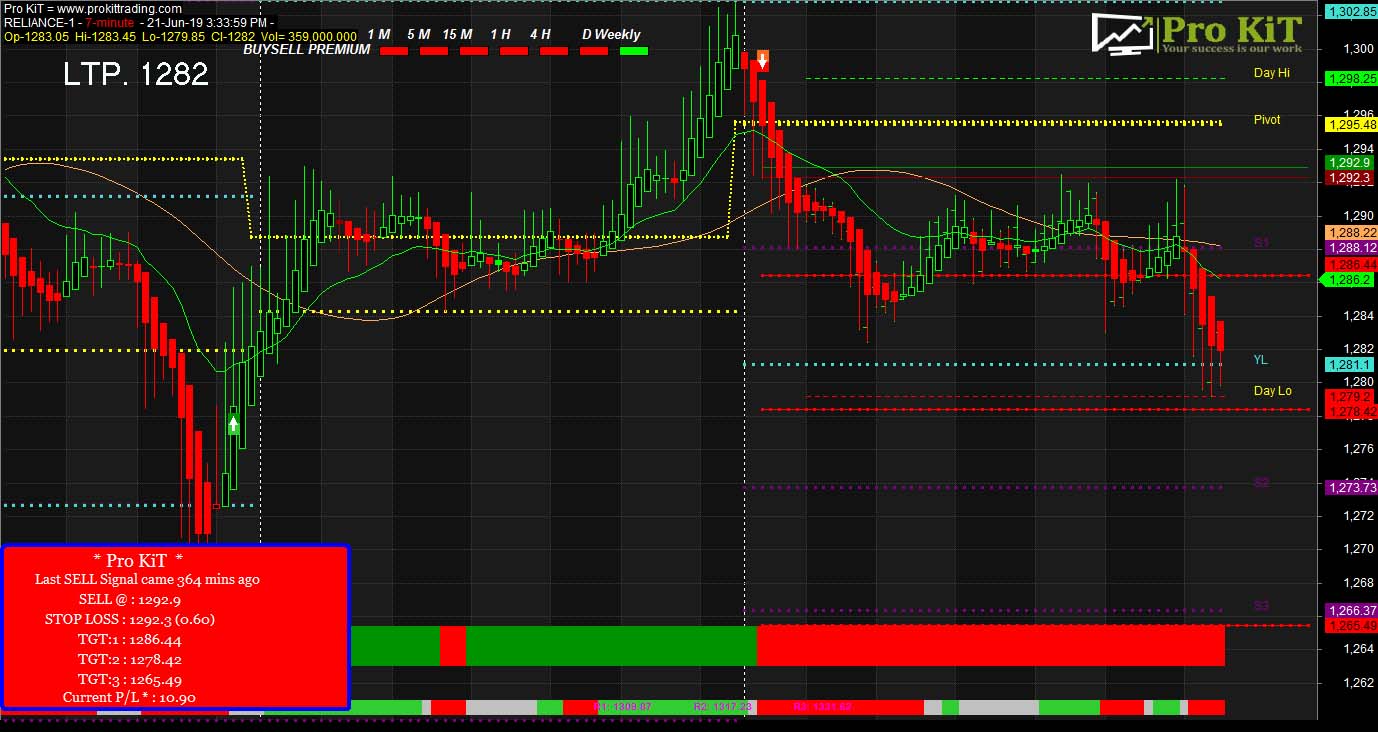 Reliance